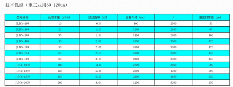陶瓷膜過濾器